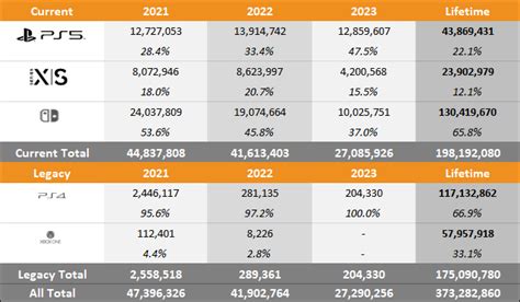 [VGChartz] Estimated worldwide console sales through September.
